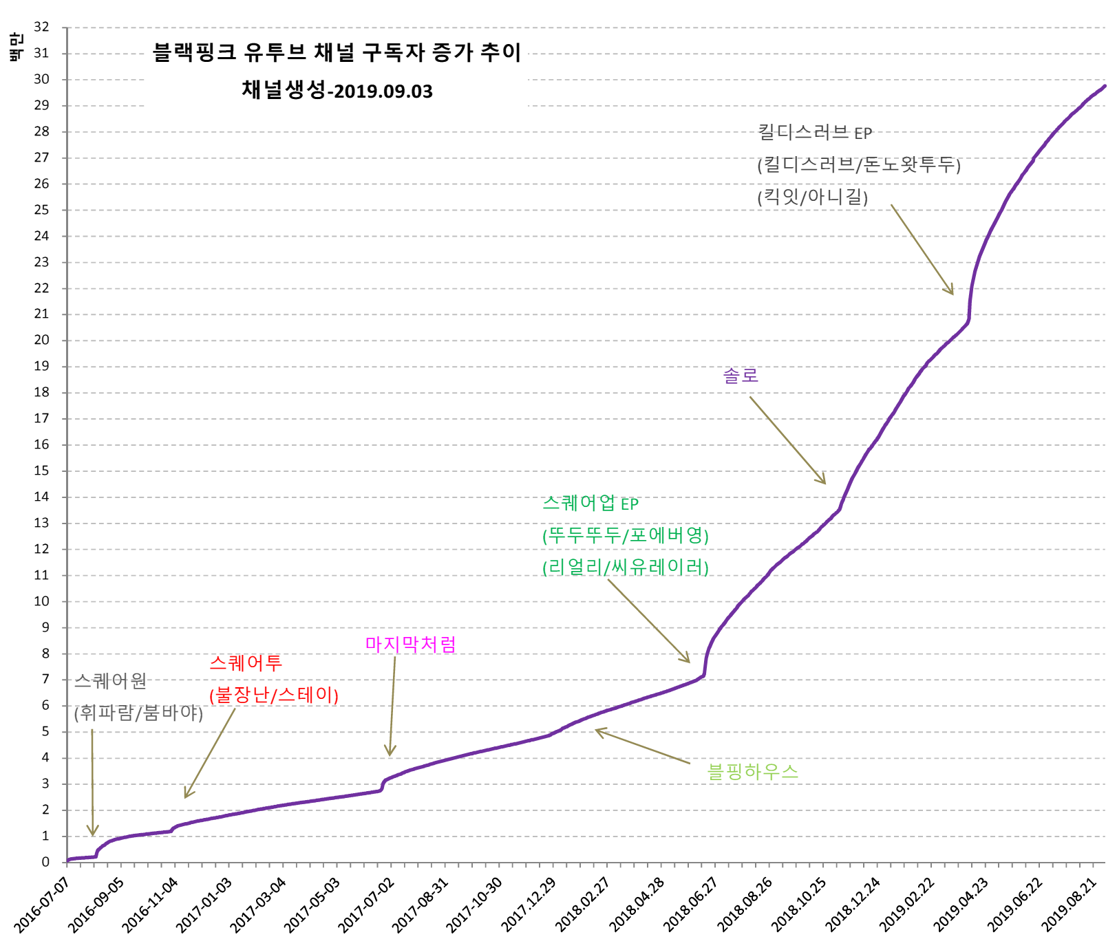 blackpink-20190904-120031-002.png