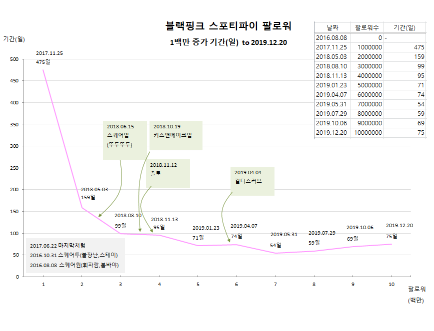 blackpink_spotify_followers_20191220.png