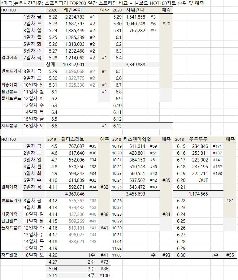 빌보드0602.png