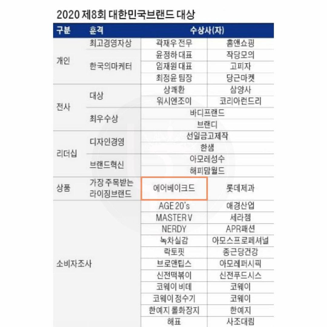 에어베이크드 2020 8ȸ 대한민구브랜드 대상.jpg