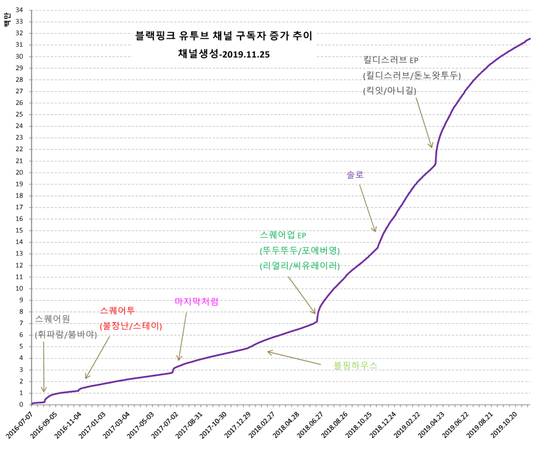 ytmv20191125-1.png