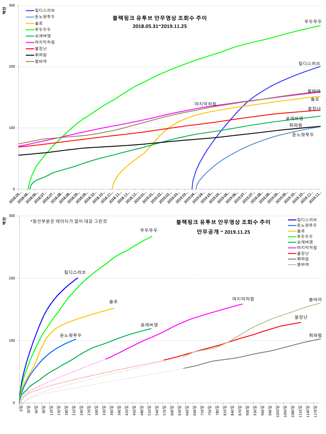 ytmv20191125-3.png