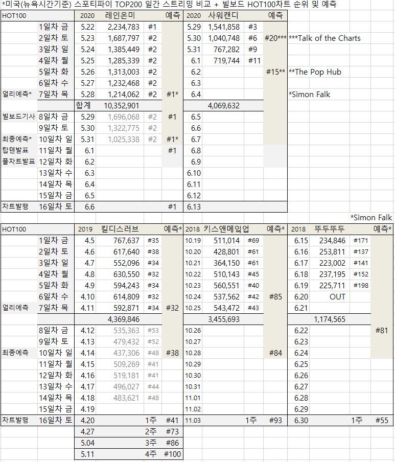 빌보드20200603.png