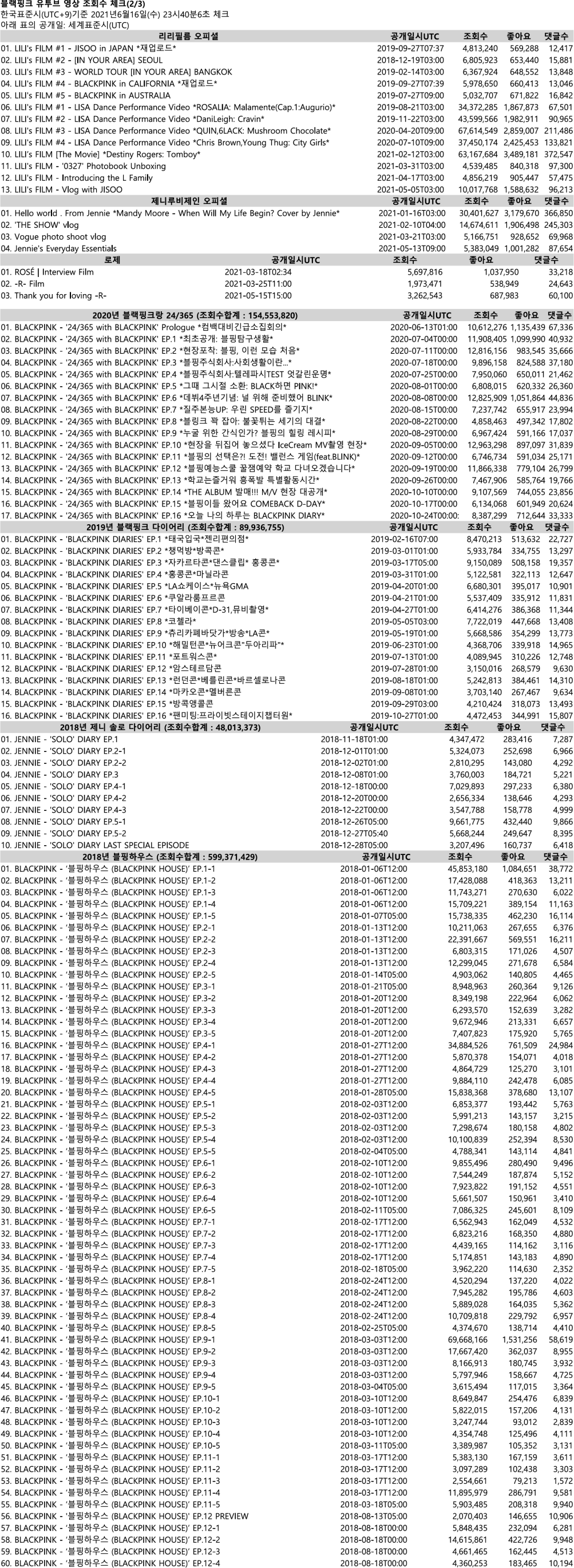 Counter2_20210616T2340KST.png