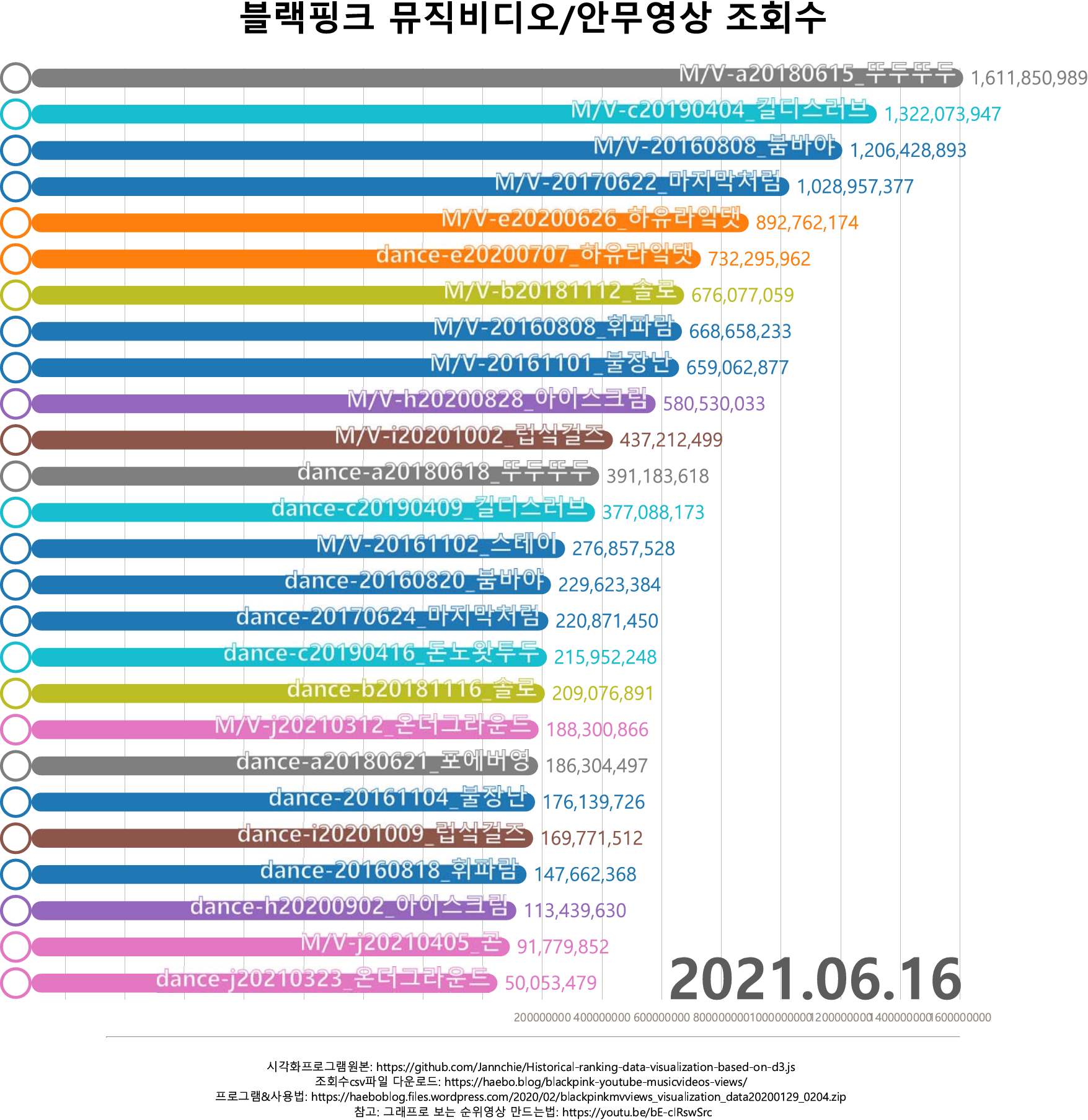 blackpink_vbar20210616T2340KST.png