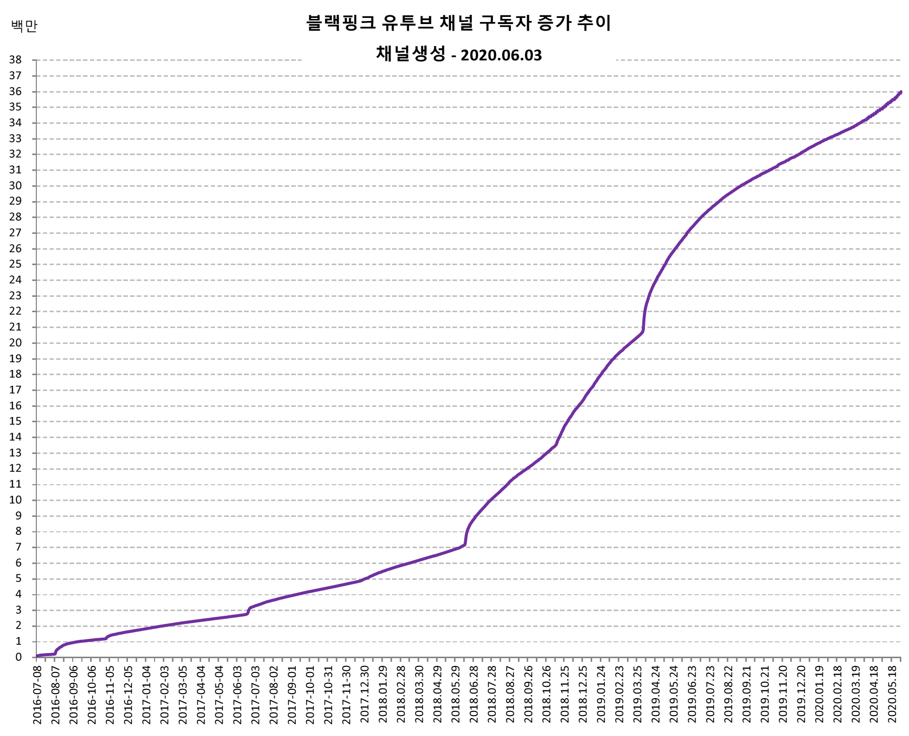 blackpink_video_views_20200603a.png