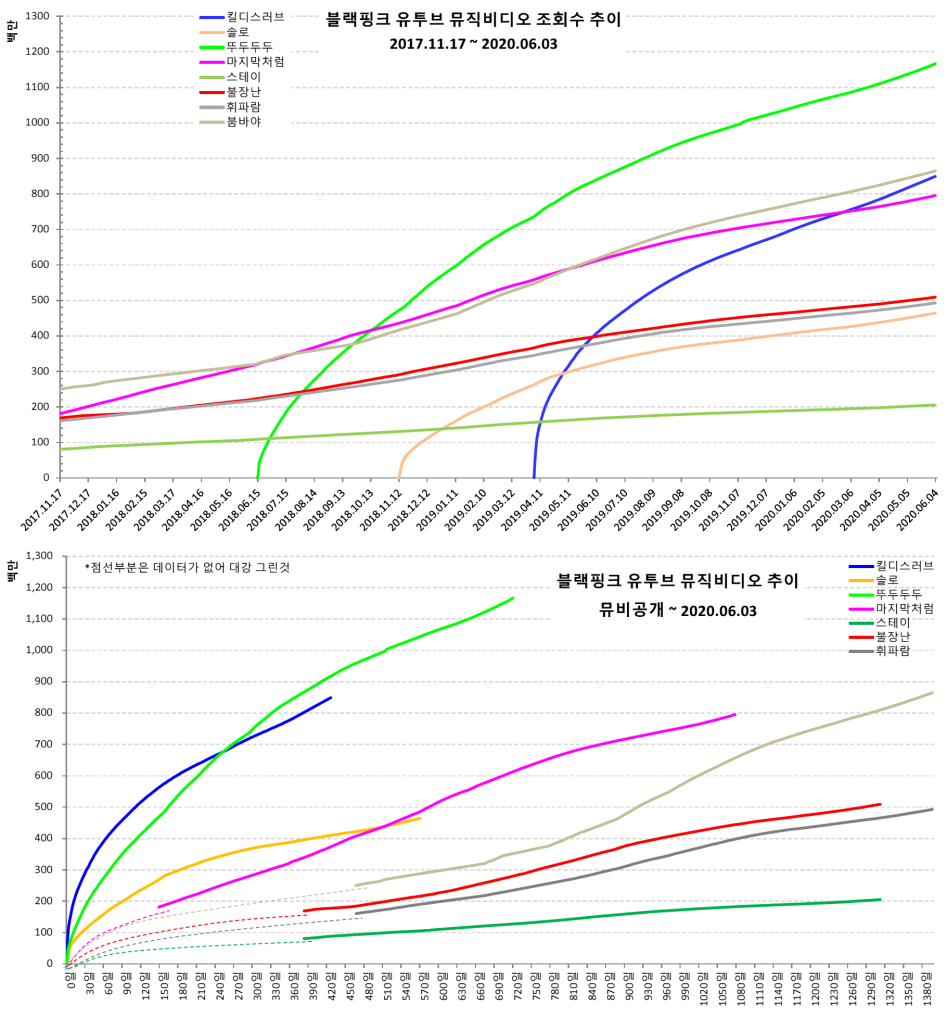 blackpink_video_views_20200603b.png