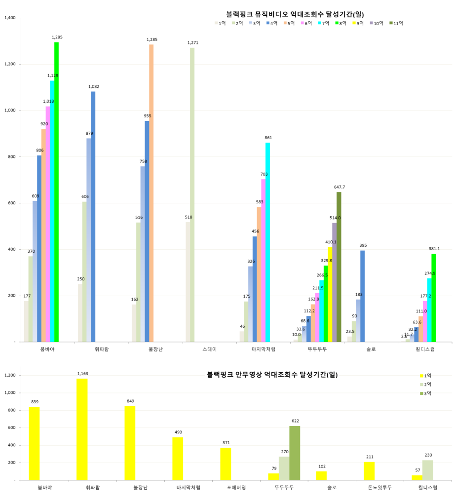 blackpink_video_views_20200603d.png