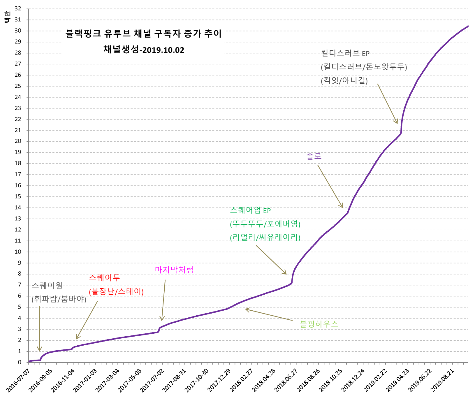 blackpink-20191003-172815-002.png