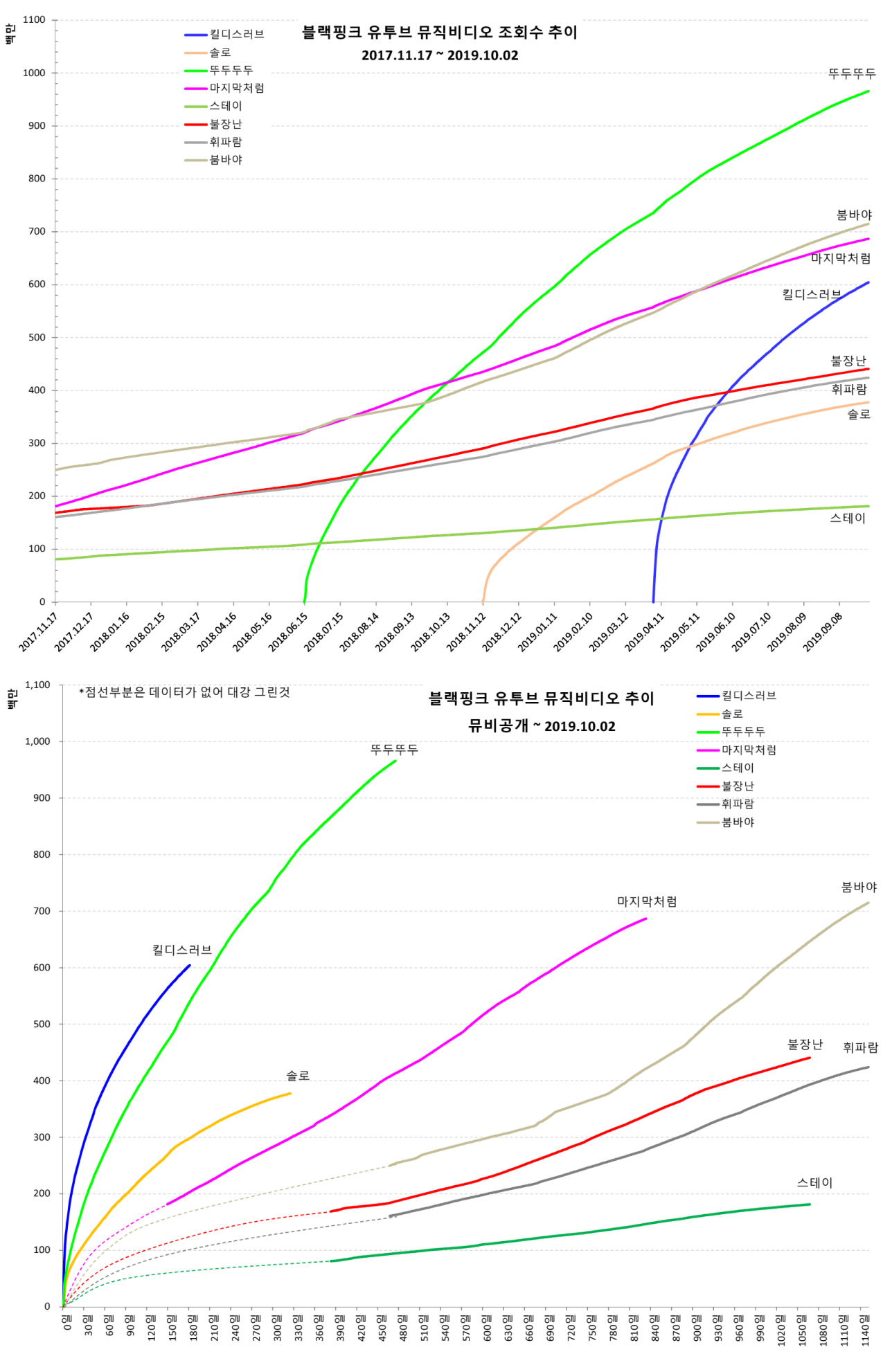 blackpink-20191003-172815-003.png