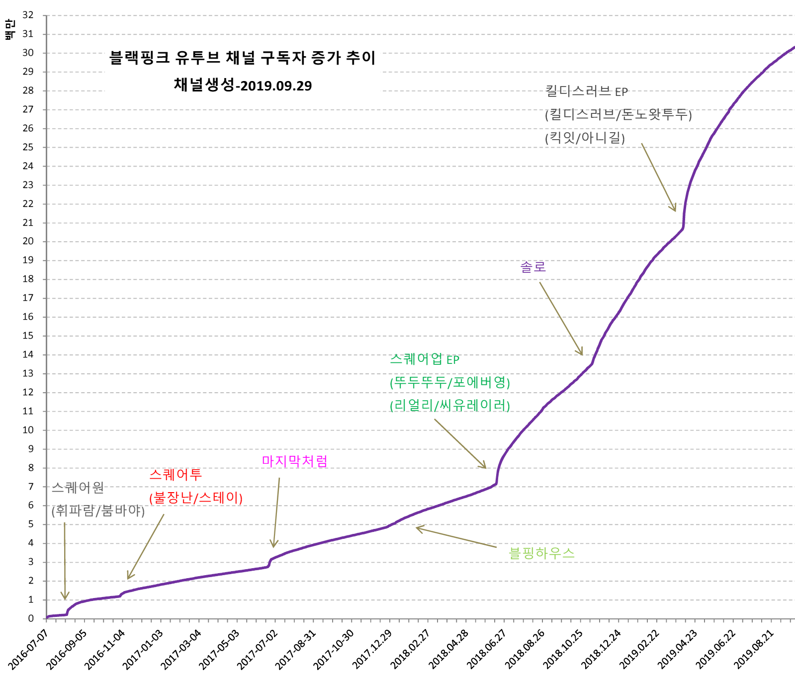 blackpink-20190930-221032-002.png