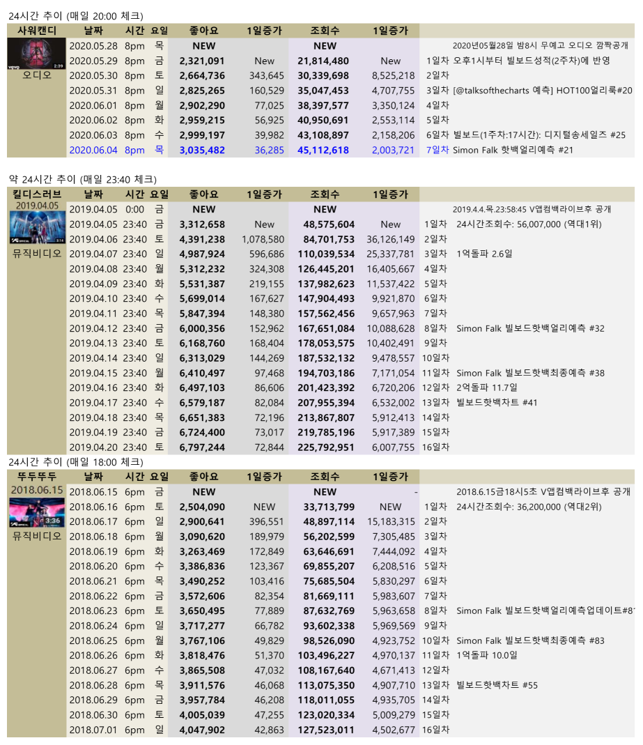 blackpink_video_views_20200604_24h (1).png