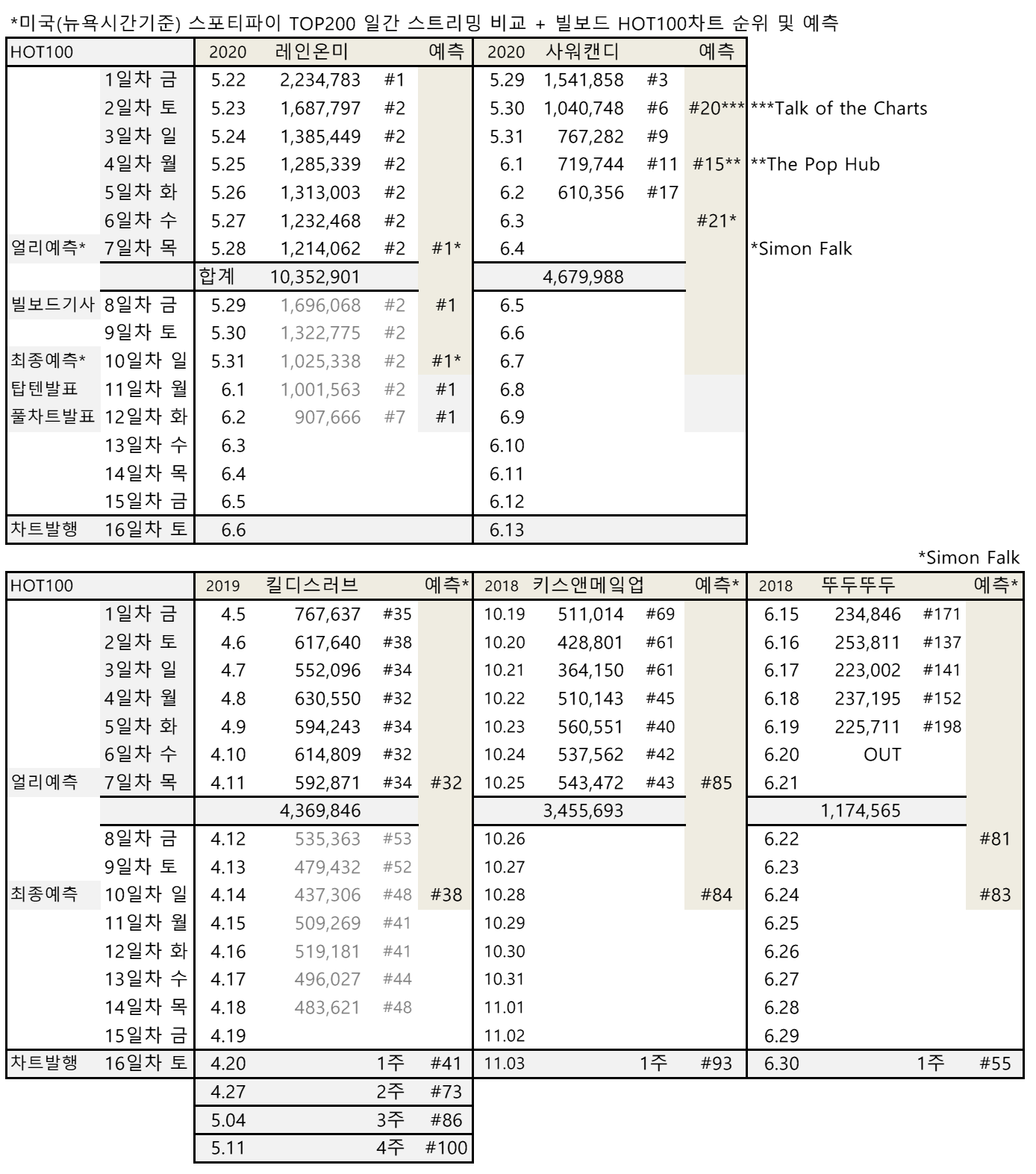 blackpink_billboard_20200604 (1).png