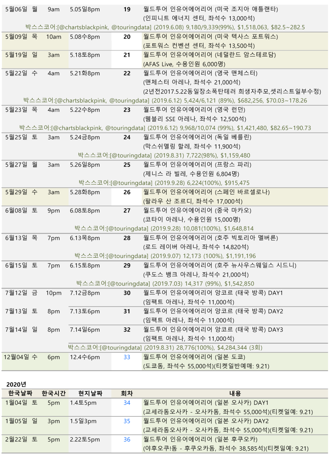 blackpink_boxscore_inyourarea_details2_20191102.png