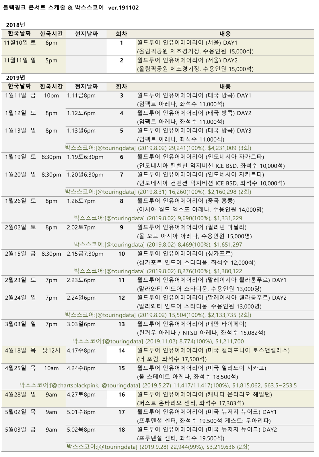 blackpink_boxscore_inyourarea_details_20191102.png