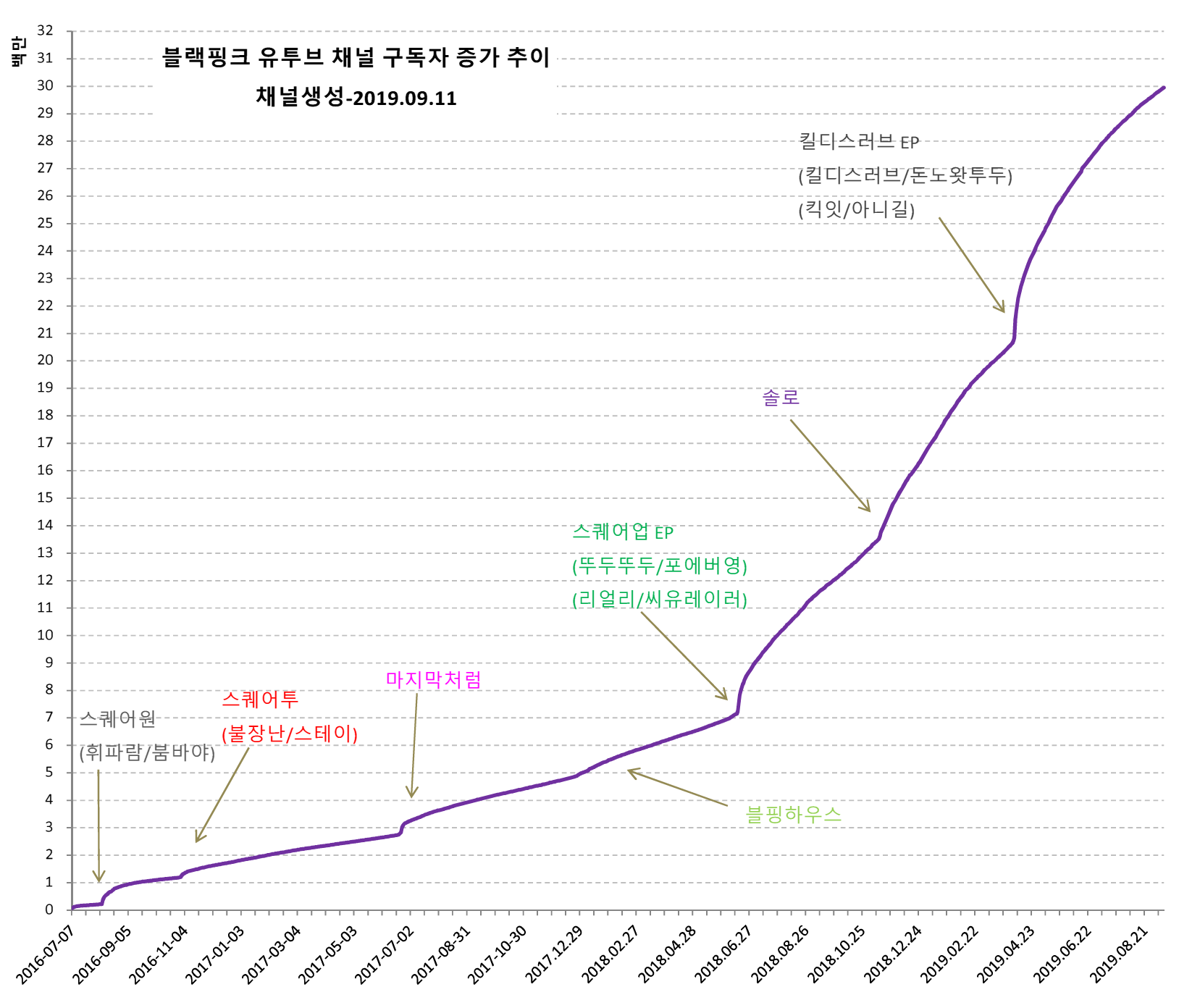 blackpink-20190912-185304-002.png