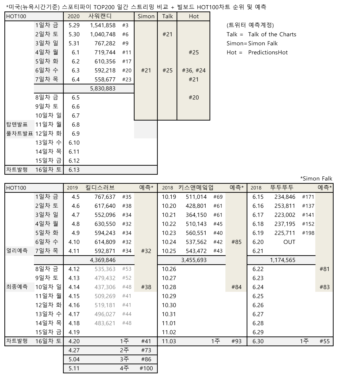 blackpink_video_views_20200606_billboard.png