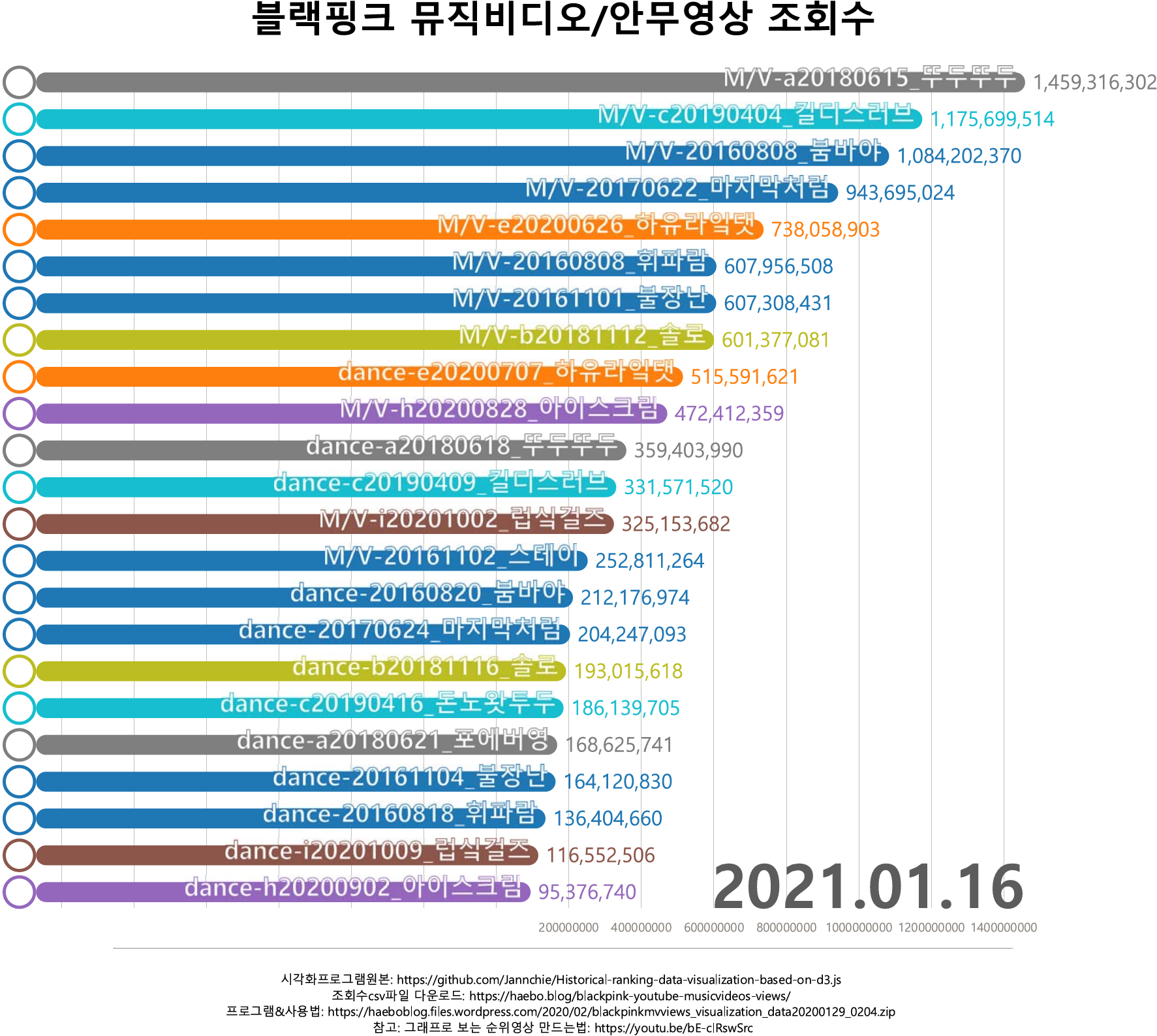 bargraph20210116T2340KST.png