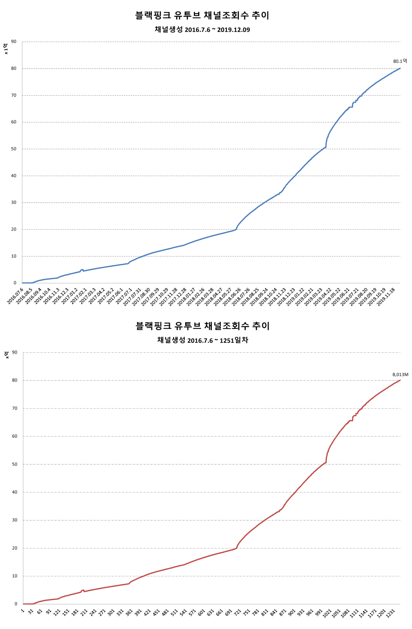 ytmv201912_cviews_191209.png