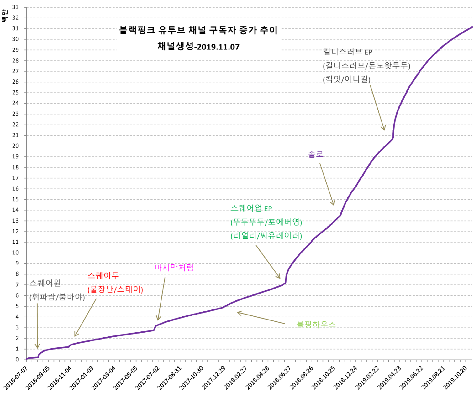 ytmv20191107-1.png