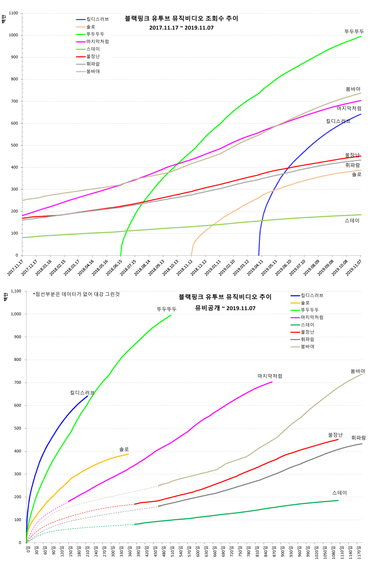 ytmv20191107-2.png