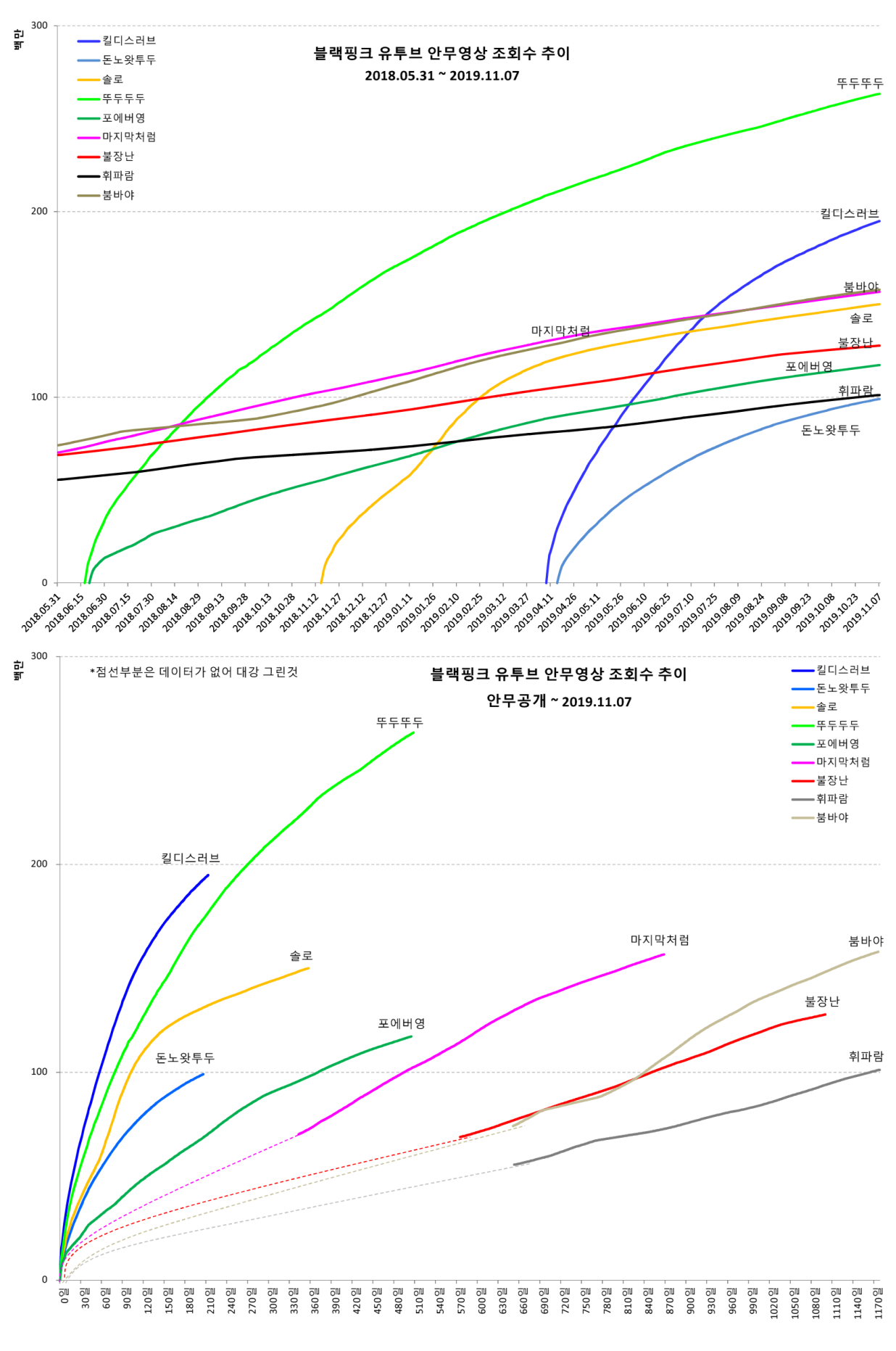 ytmv20191107-3.png