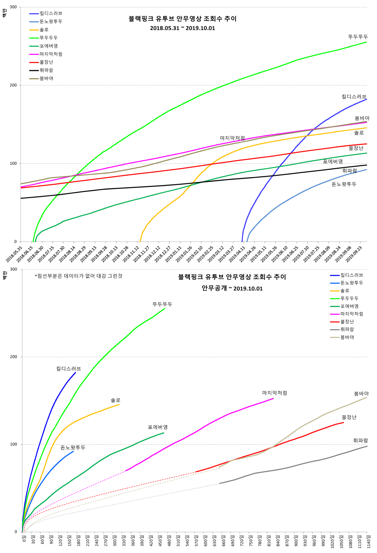 ytmv20191001-3.png