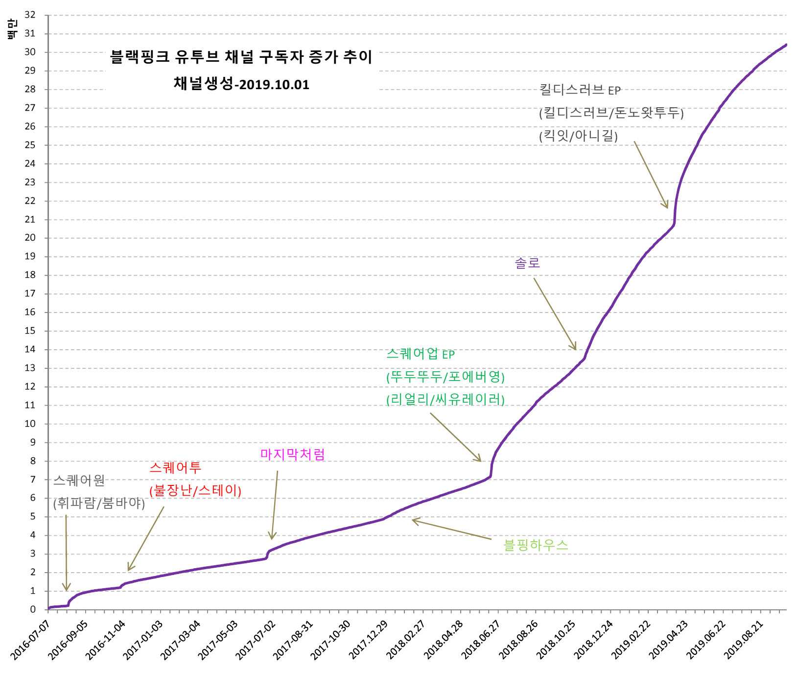 ytmv20191001-1.png