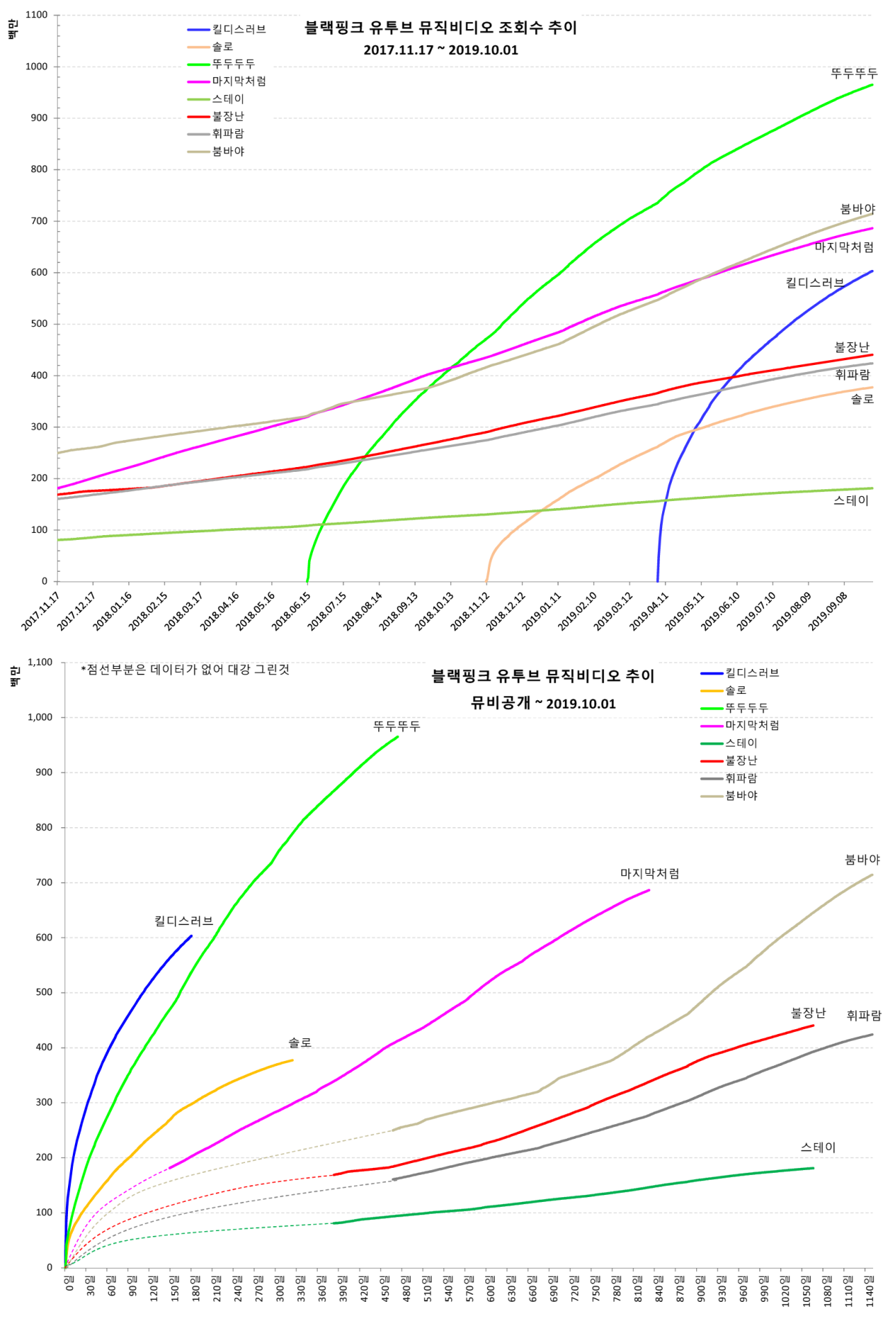 ytmv20191001-2.png