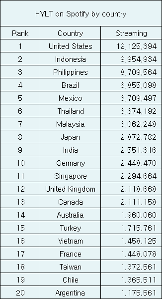 HYLT on Spotify by country.png