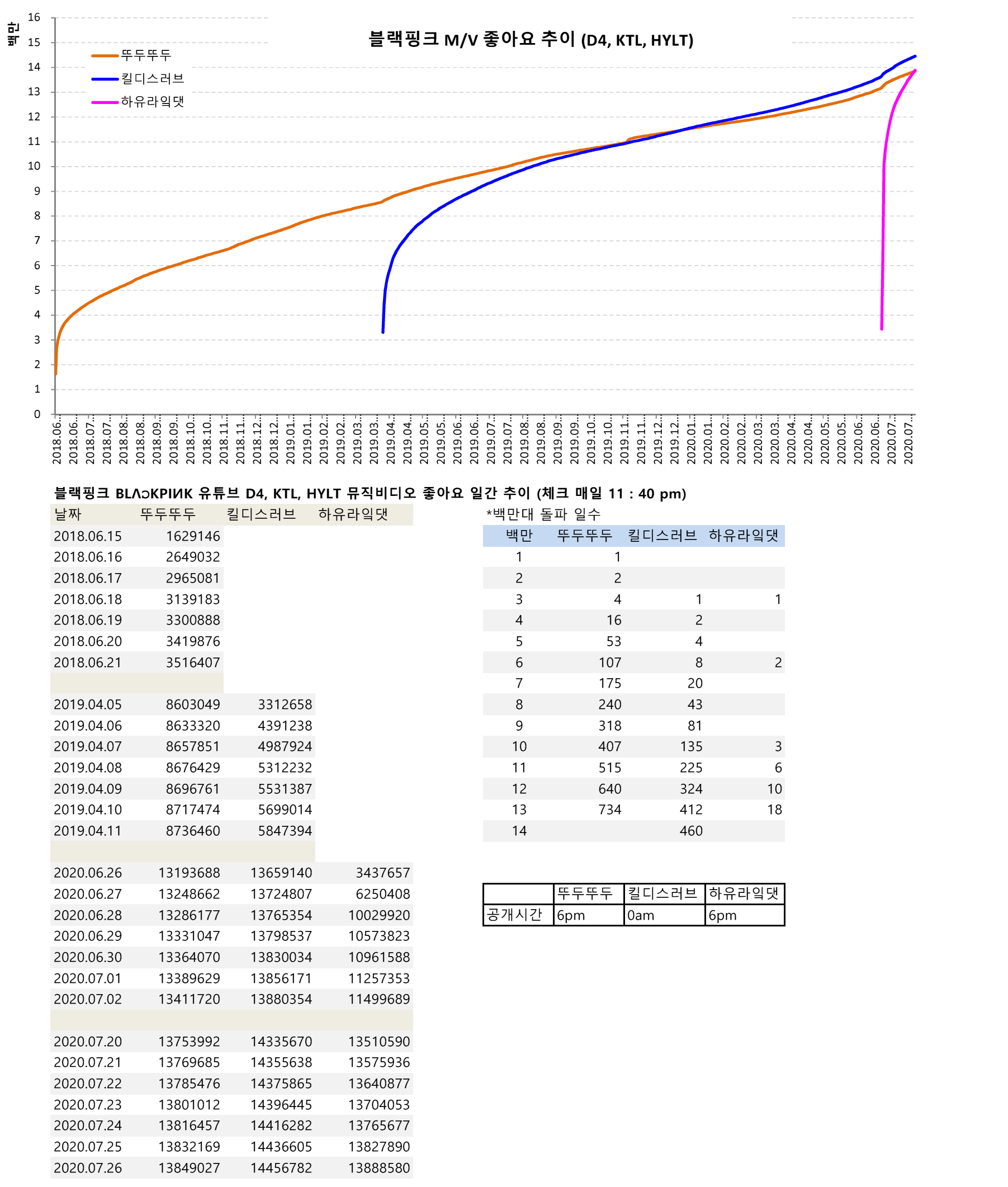 blackpink_mv_video_likes_D4.KTL.HYLT_20200726.png