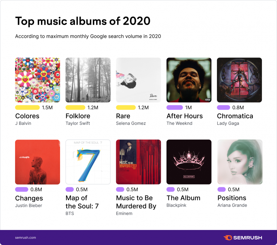 05-Top-Music-Albums-2020.png