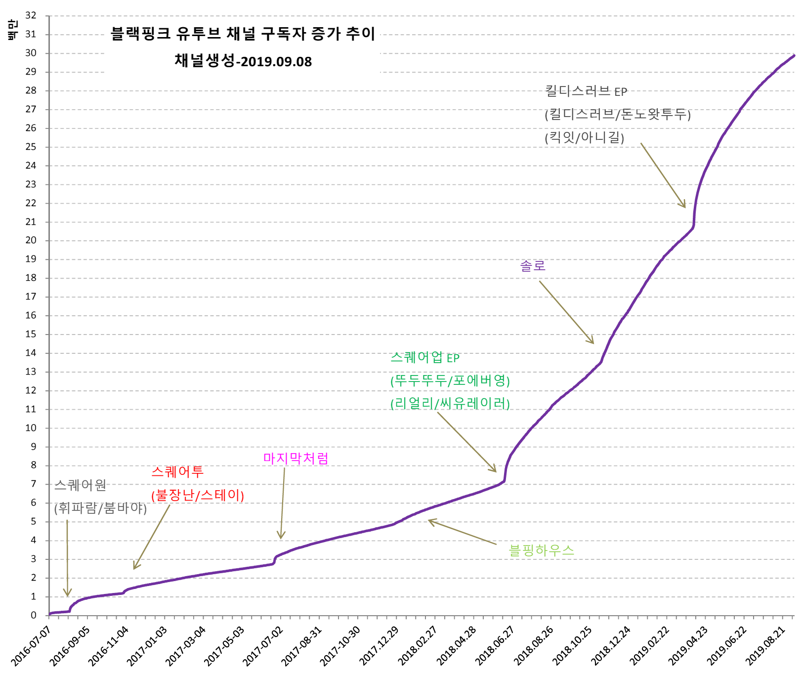 blackpink-20190909-013442-002.png