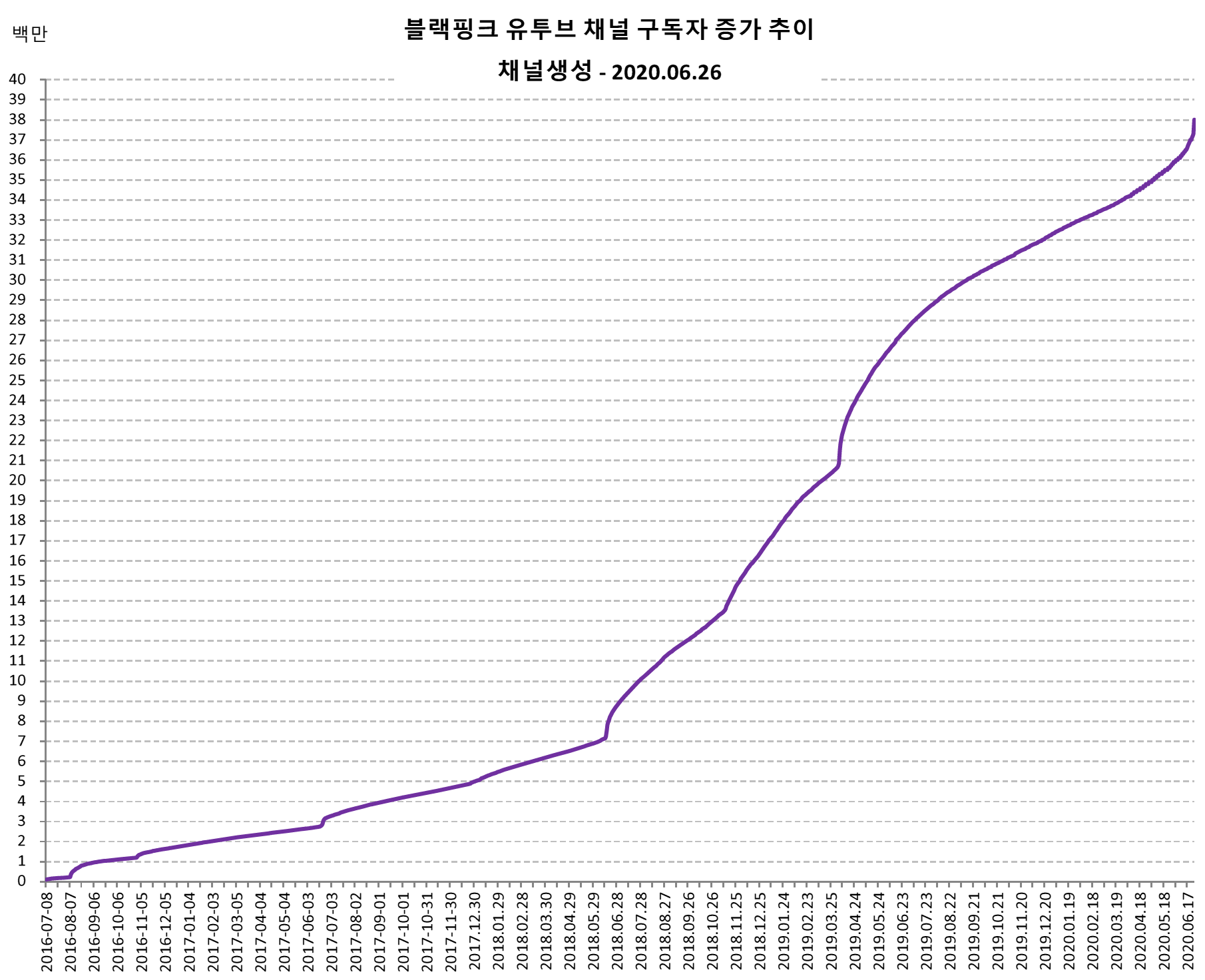 blackpink_video_views_20200626a.png