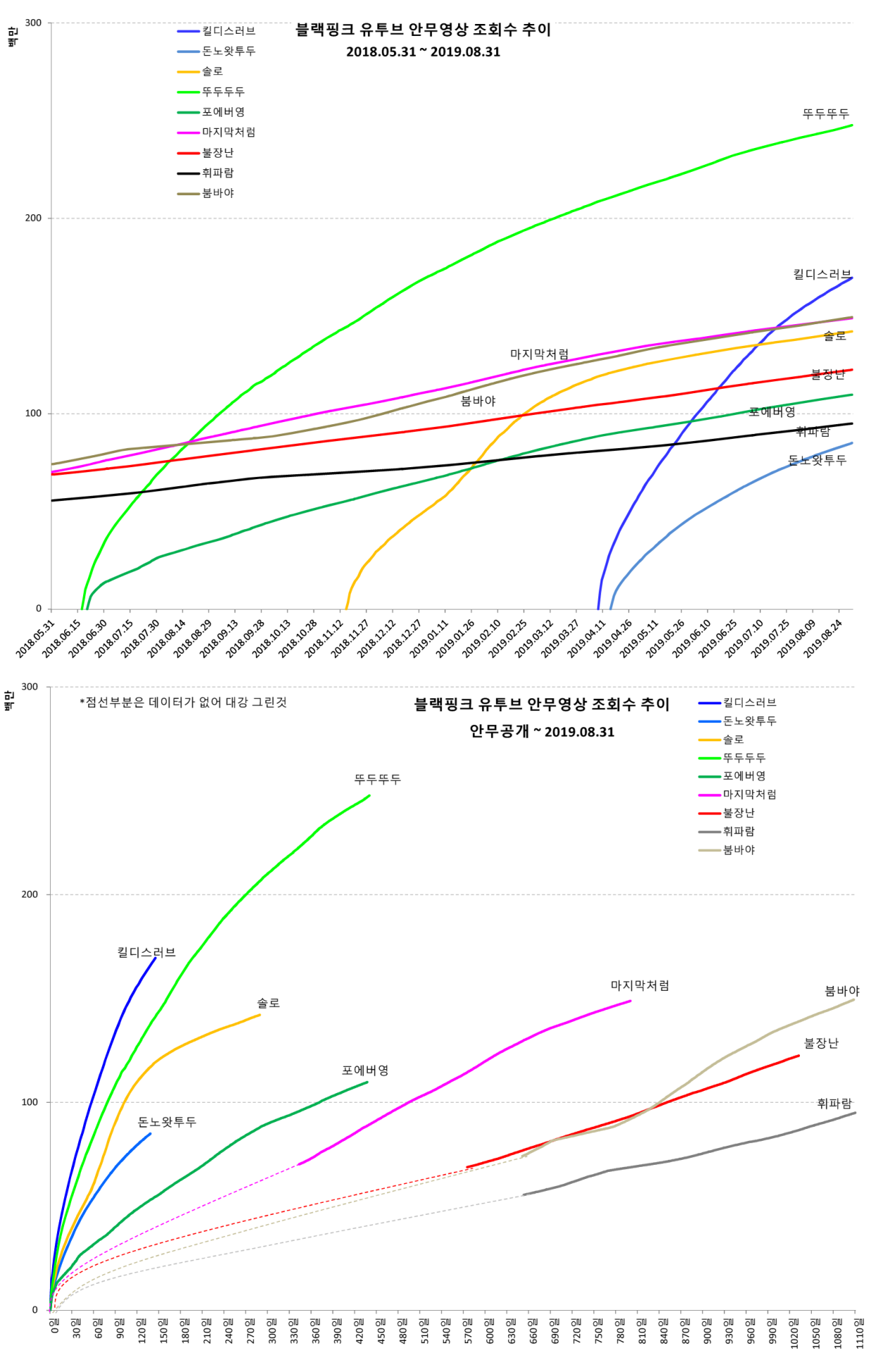 ytmv20190831-3.png