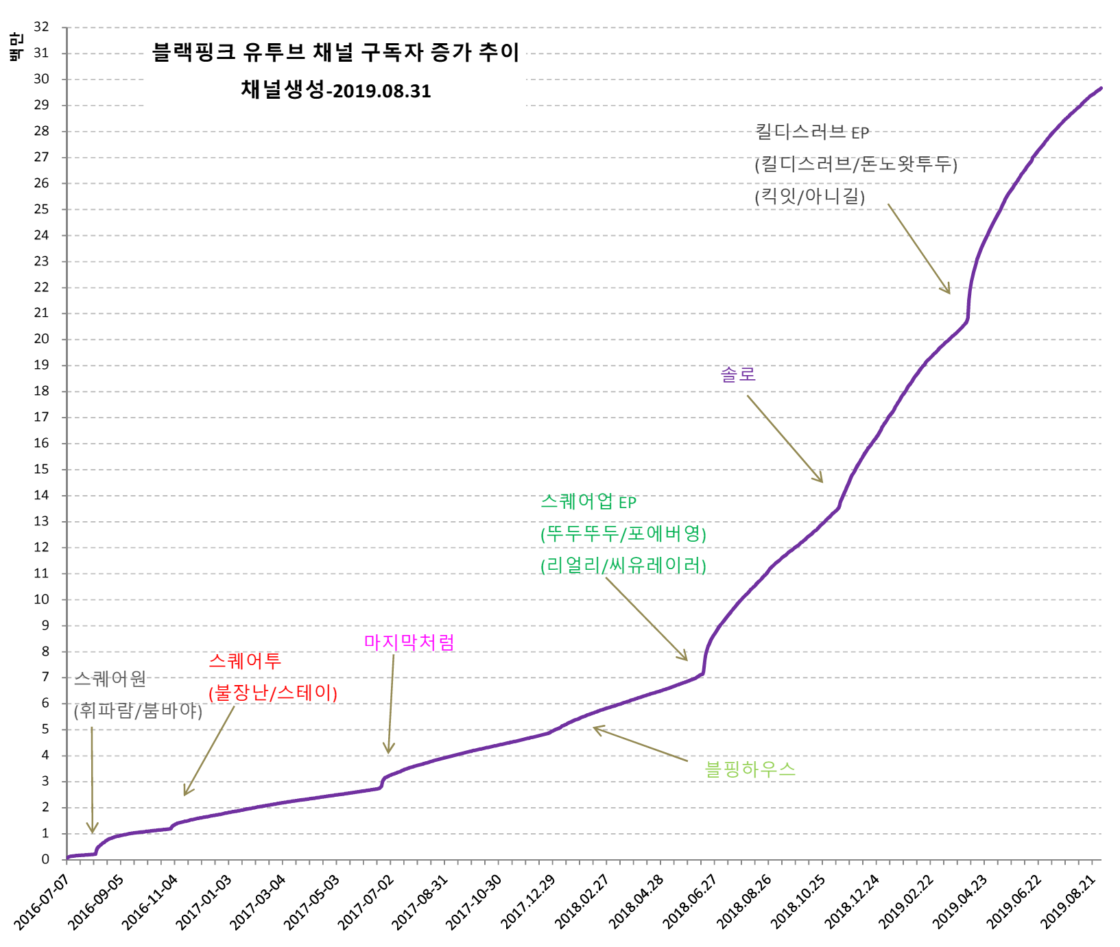 ytmv20190831-1.png