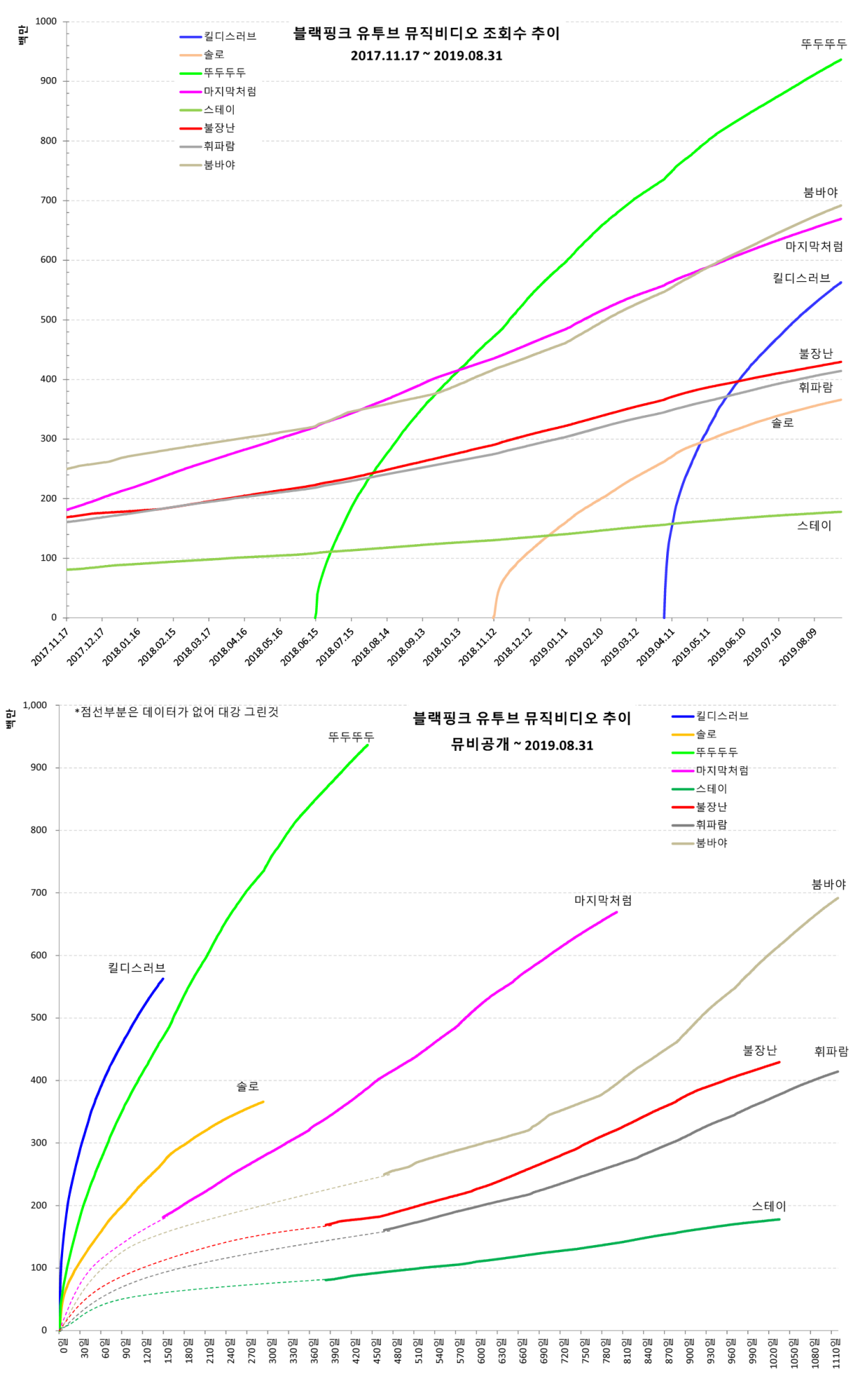 ytmv20190831-2.png