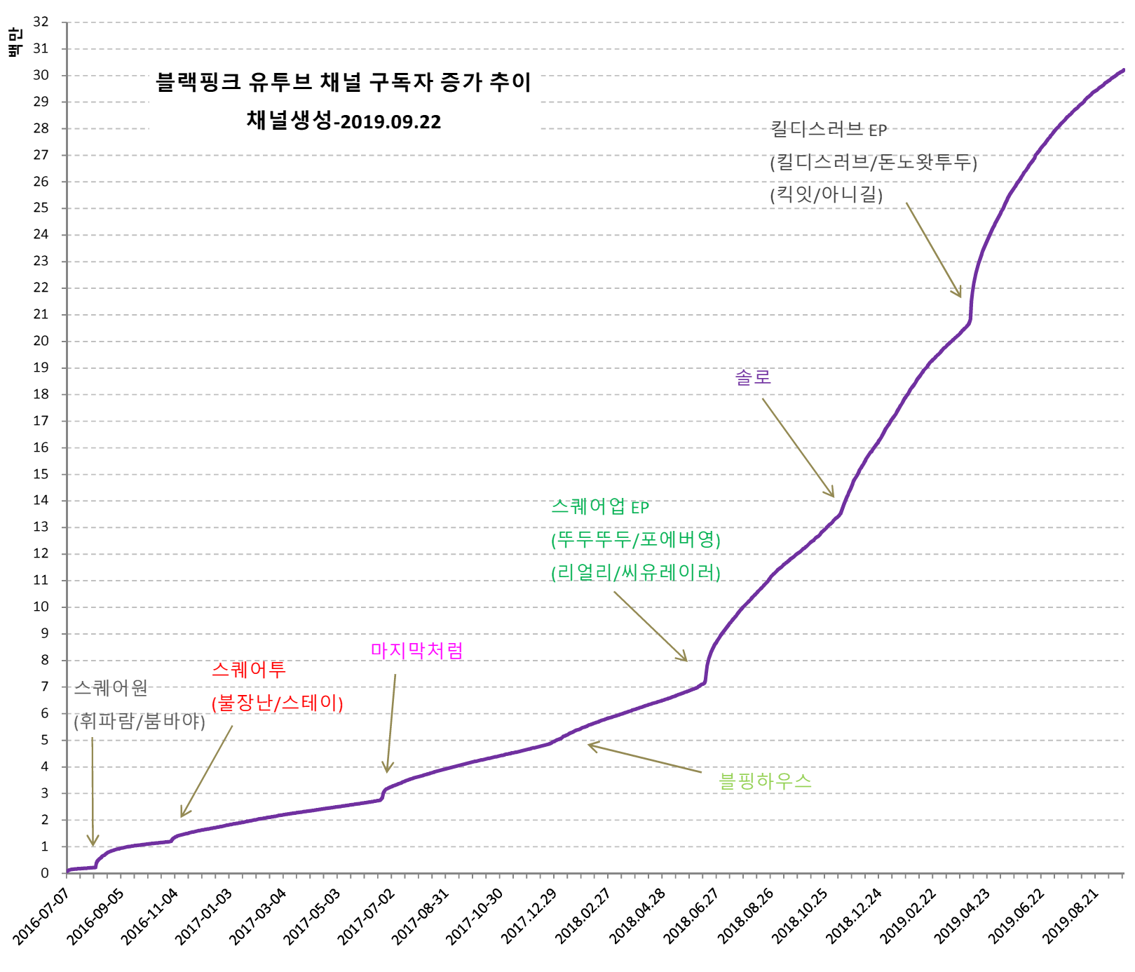 ytmv20190922-1.png