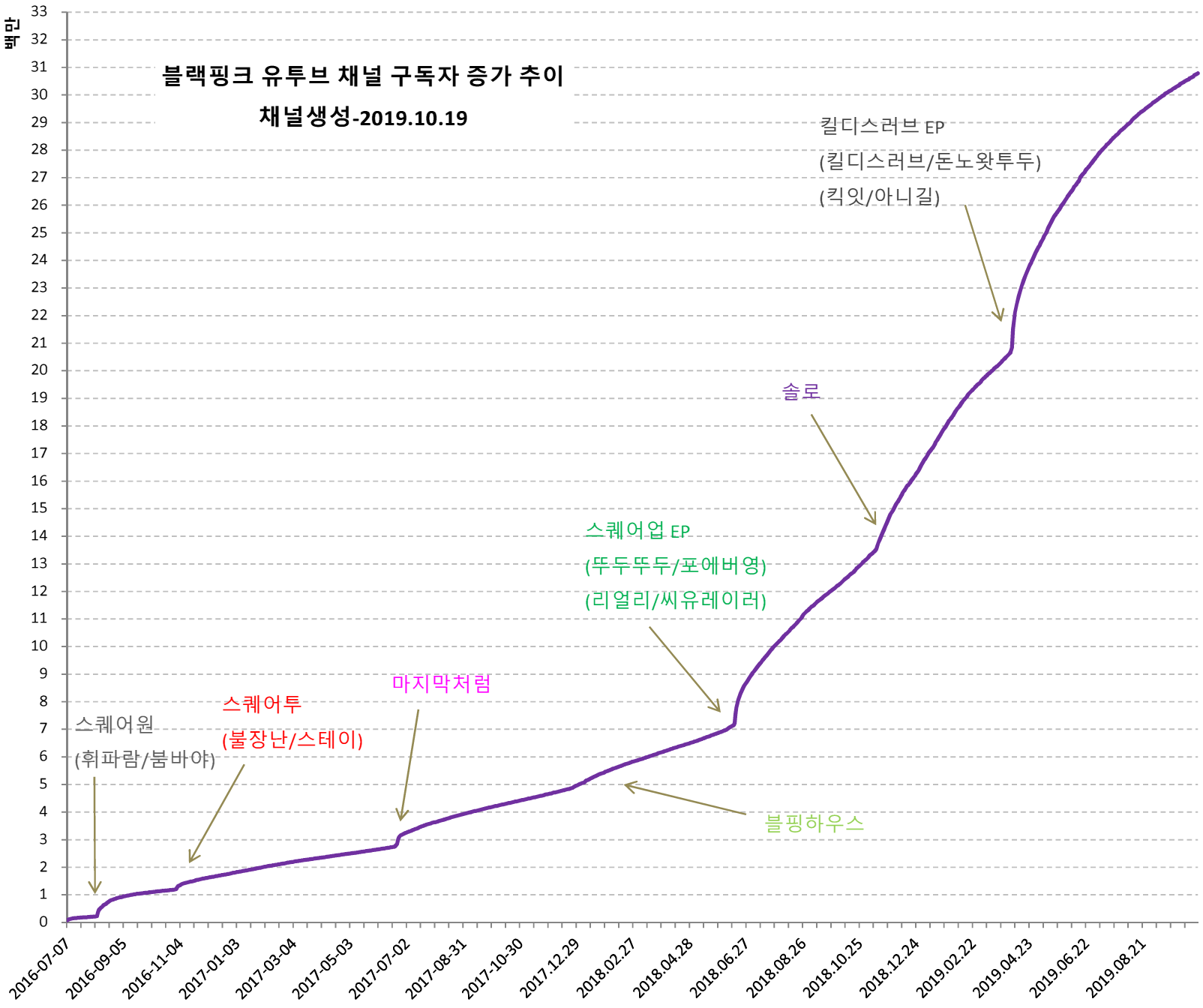 blackpink-20191020-191837-002.png