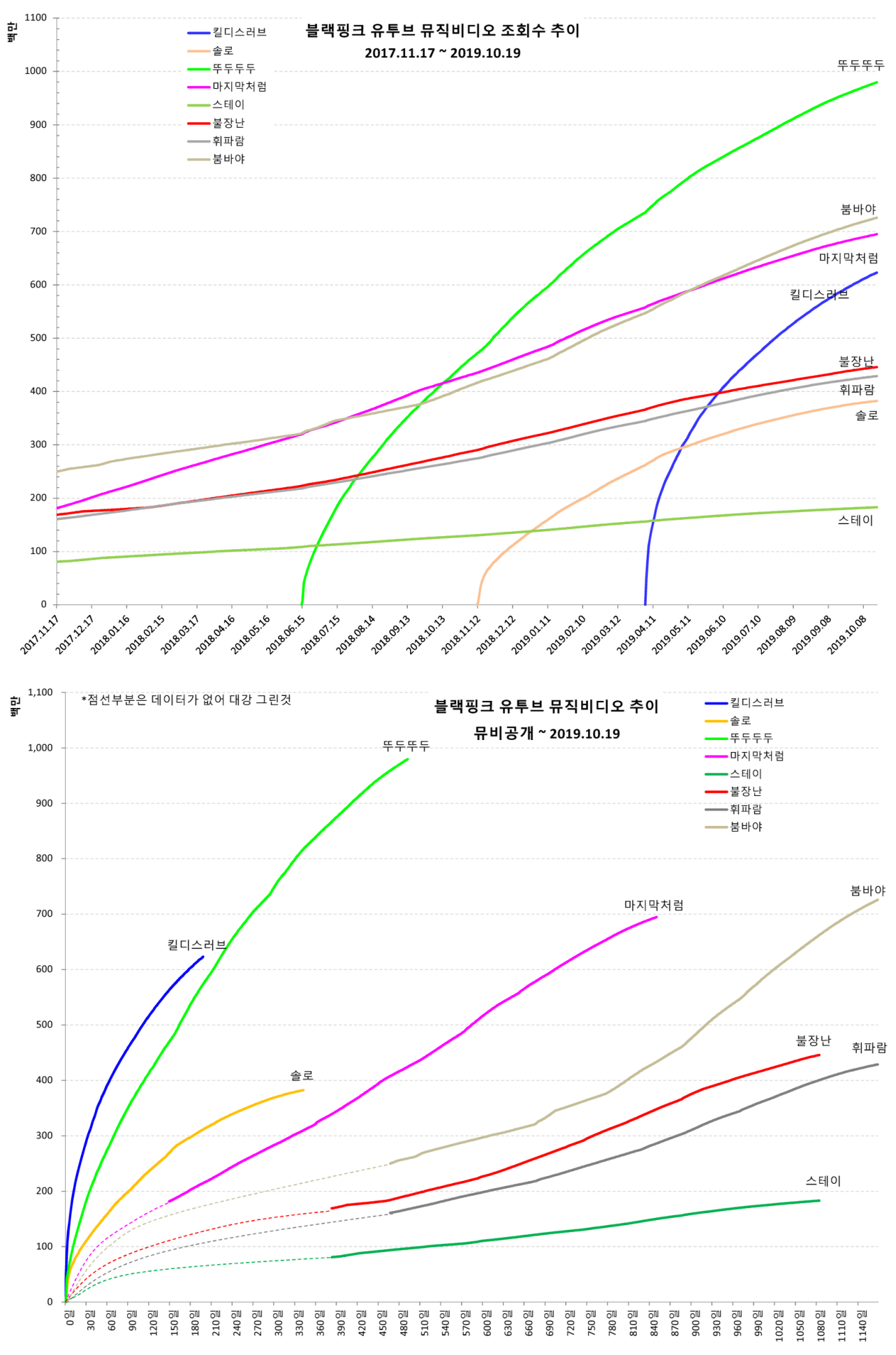 blackpink-20191020-191837-003.png