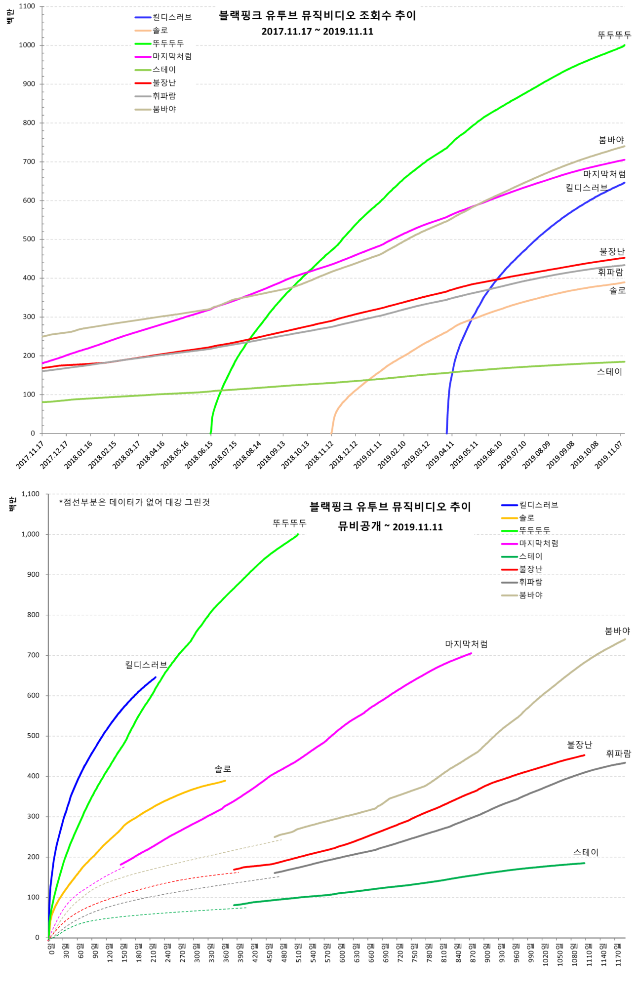 ytmv20191111-2.png