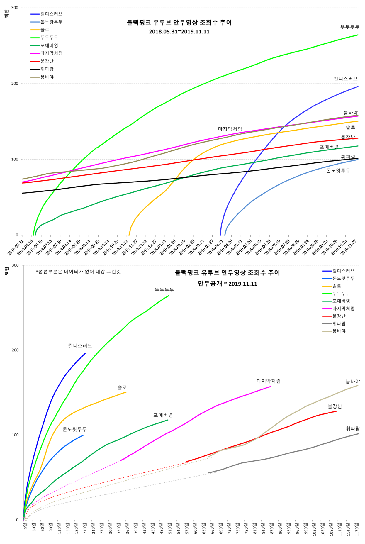 ytmv20191111-3.png