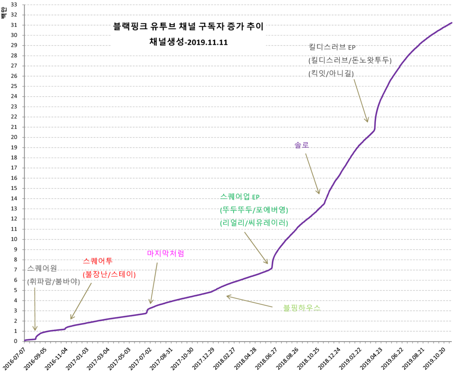 ytmv20191111-1.png