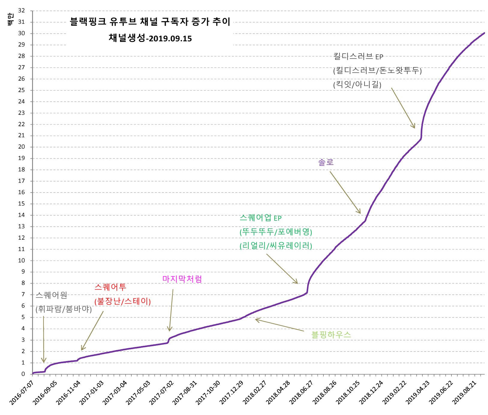 ytmv20190915-1.png