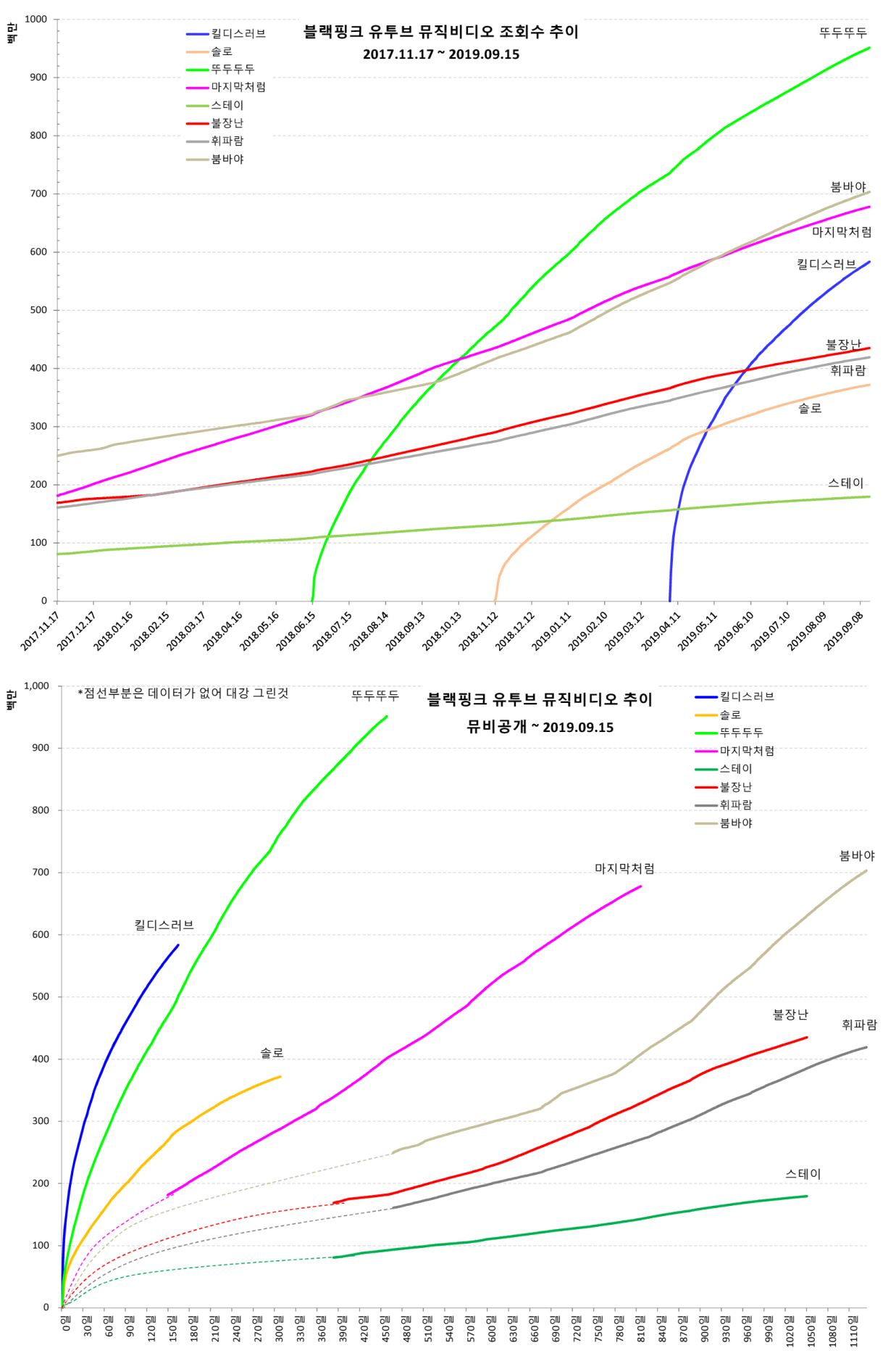 ytmv20190915-2.png