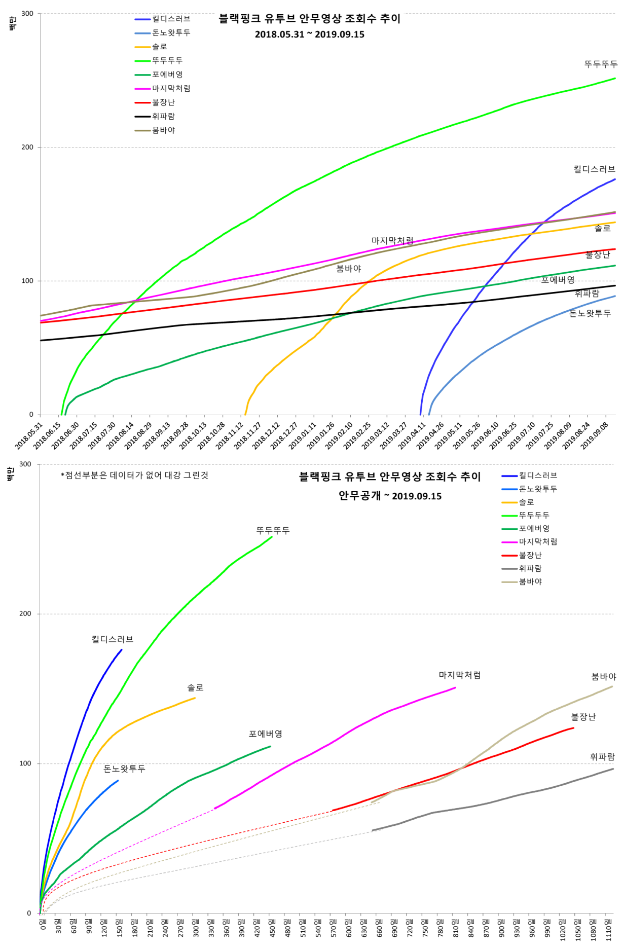 ytmv20190915-3.png