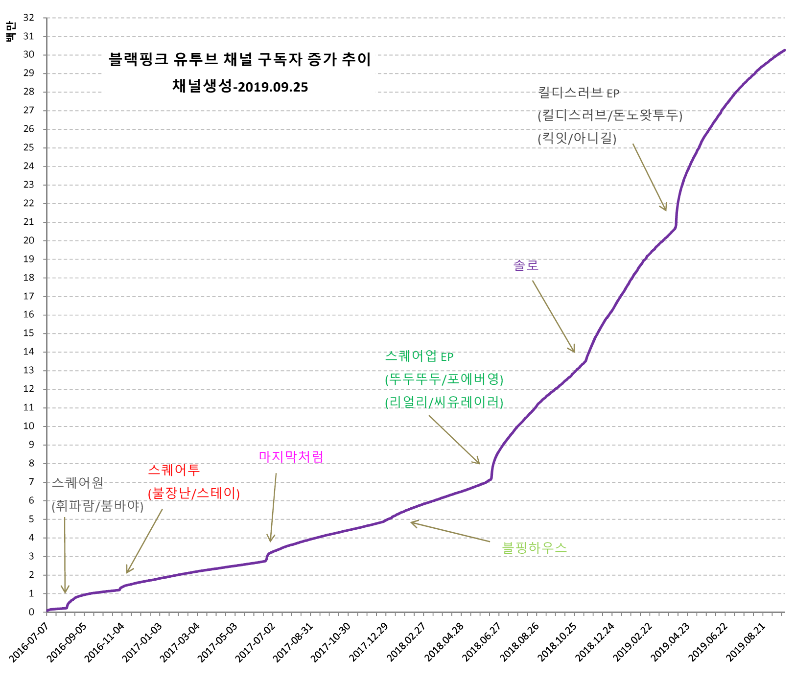 ytmv20190925-1.png