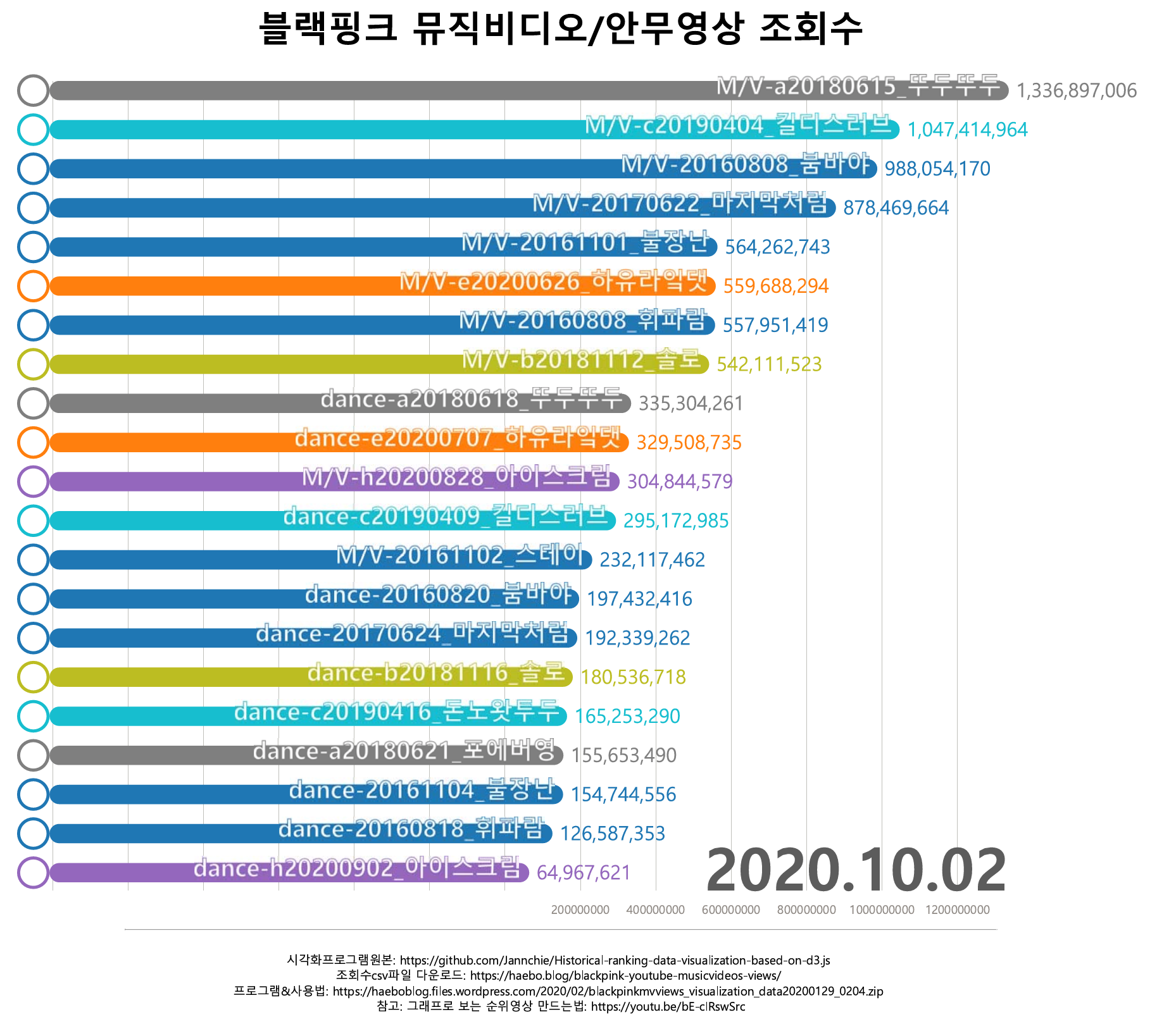 bargraph20201002T2340KST.png