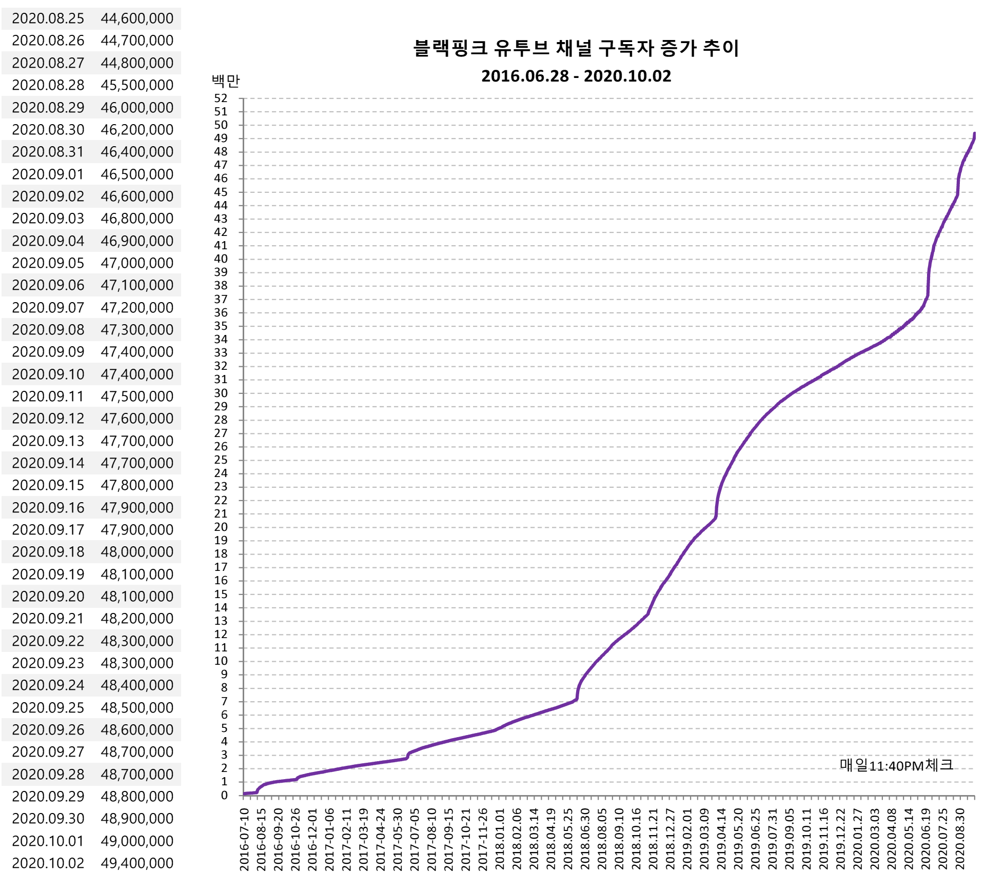 blackpink_video_views_20201002a.png