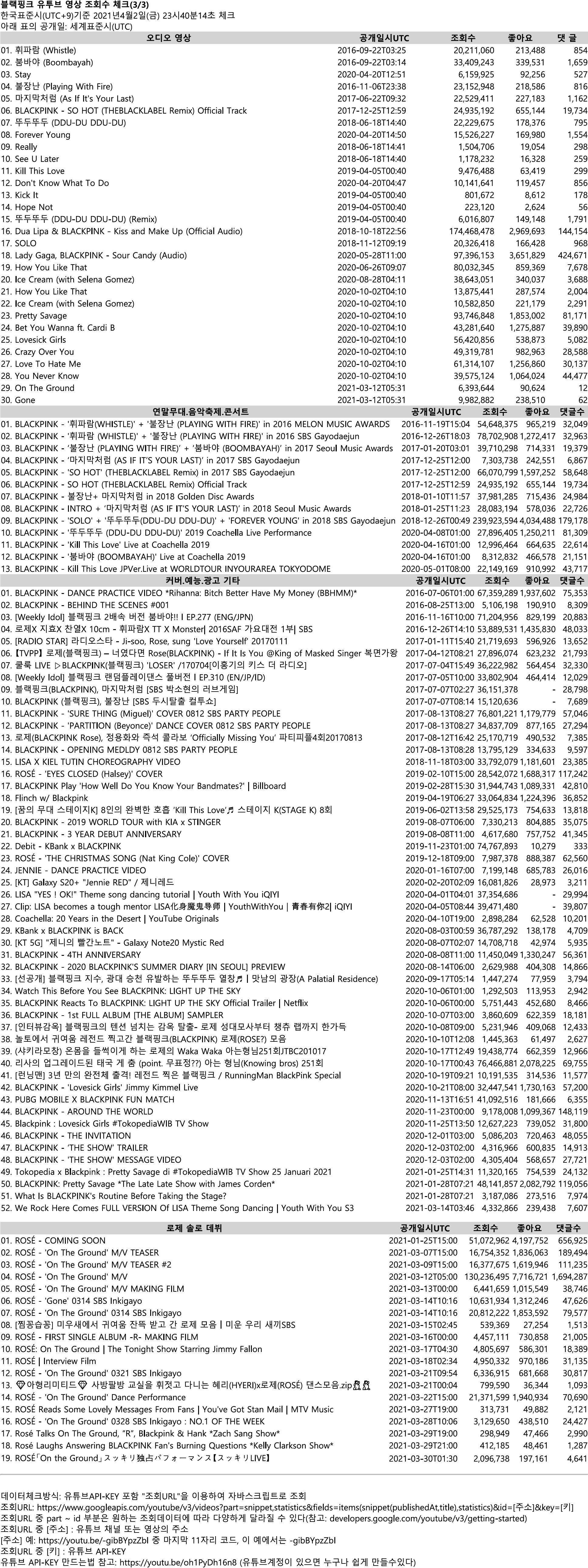 Counter3_20210402T2340KST.png